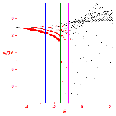 Peres lattice <J3>